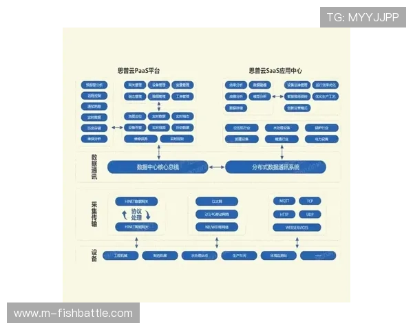 云计算平台统一管理体育服务供应链数据资源 云计算平台统一管理体育服务供应链数据资源